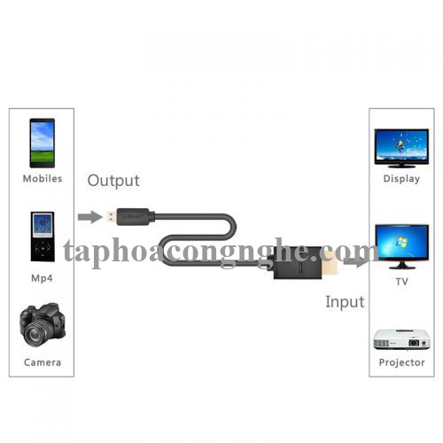 Ugreen 30104 3M màu Đen Cáp chuyển đổi Micro HDMI sang HDMI thuần đồng HD127 30030104